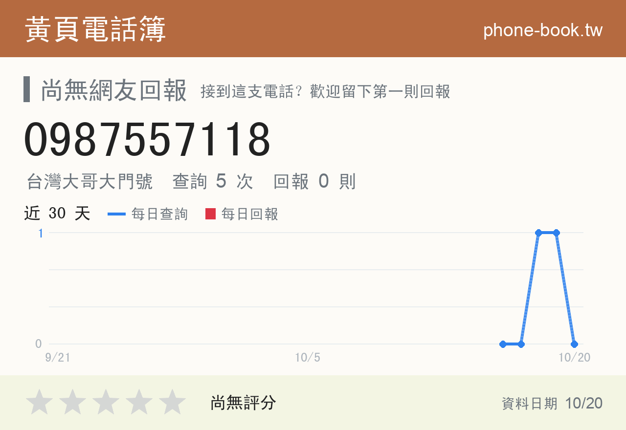0987557118 評分卡：查詢 5 次、網友回報 0 則
