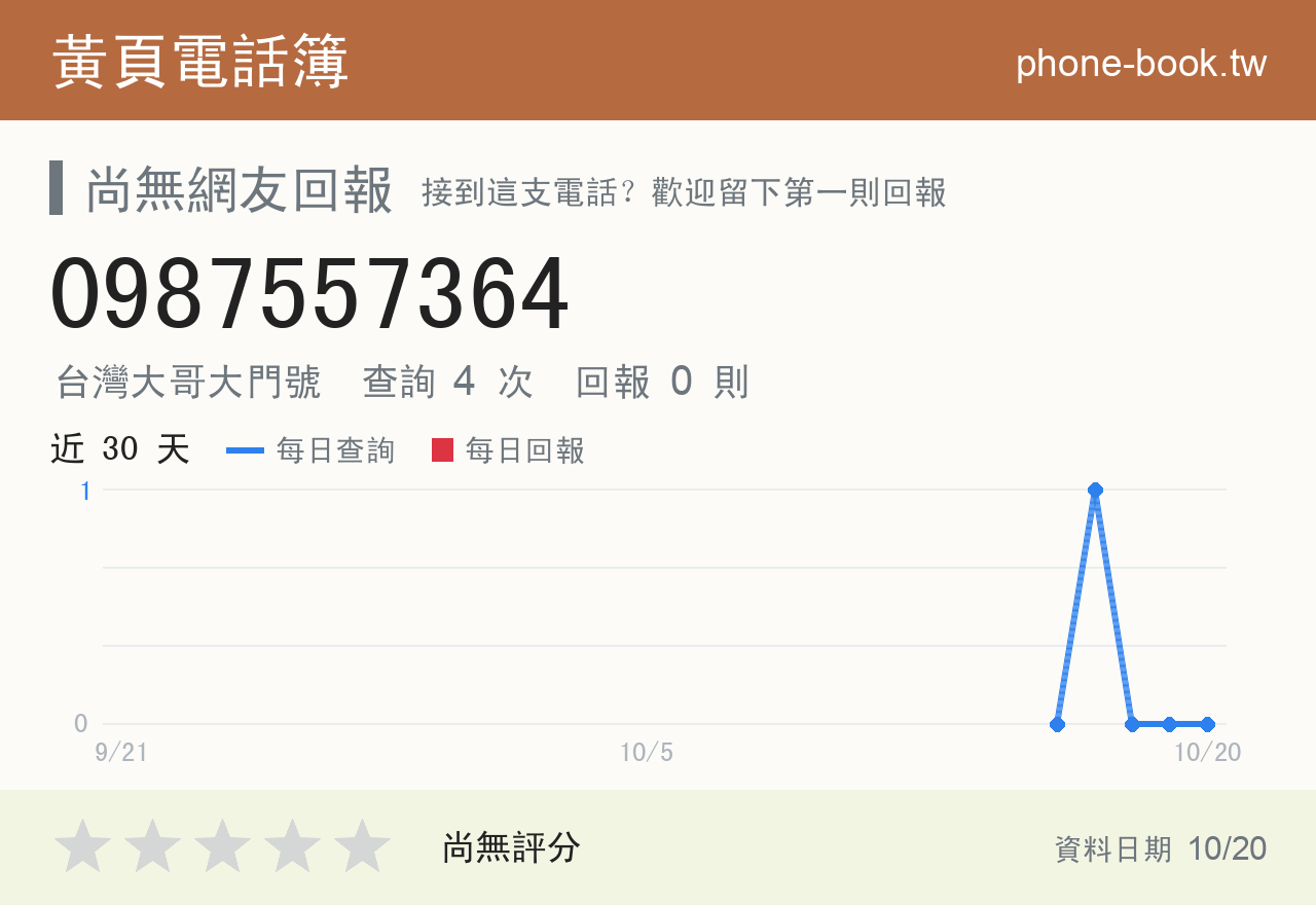 0987557364 評分卡：查詢 4 次、網友回報 0 則
