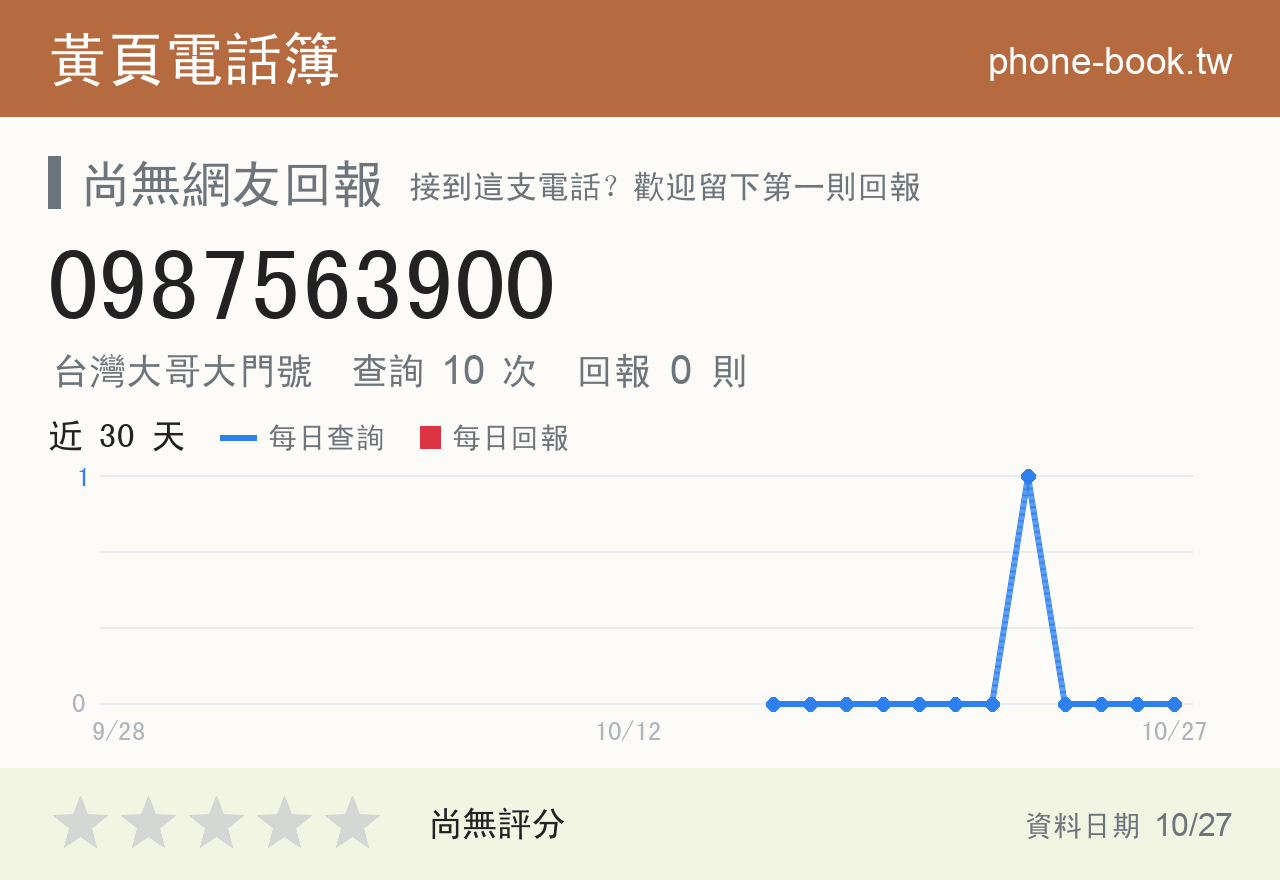 0987563900 評分卡：查詢 10 次、網友回報 0 則