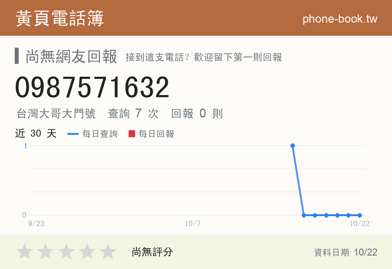 0987571632 評分卡：查詢 7 次、網友回報 0 則