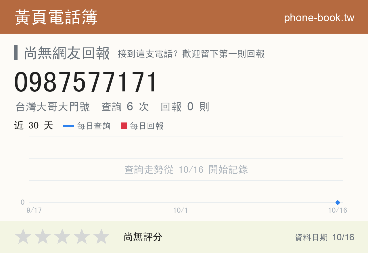 0987577171 評分卡：查詢 6 次、網友回報 0 則