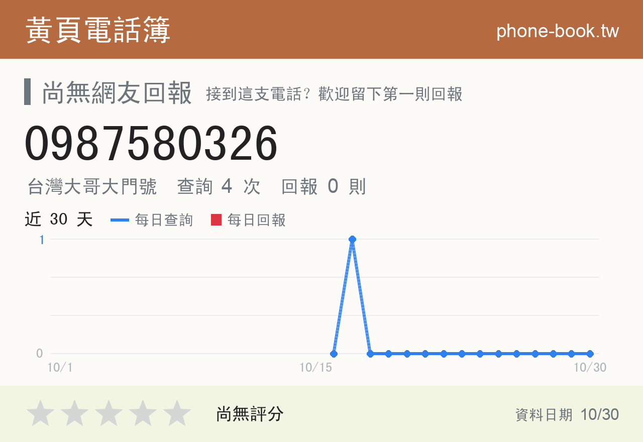 0987580326 評分卡：查詢 4 次、網友回報 0 則