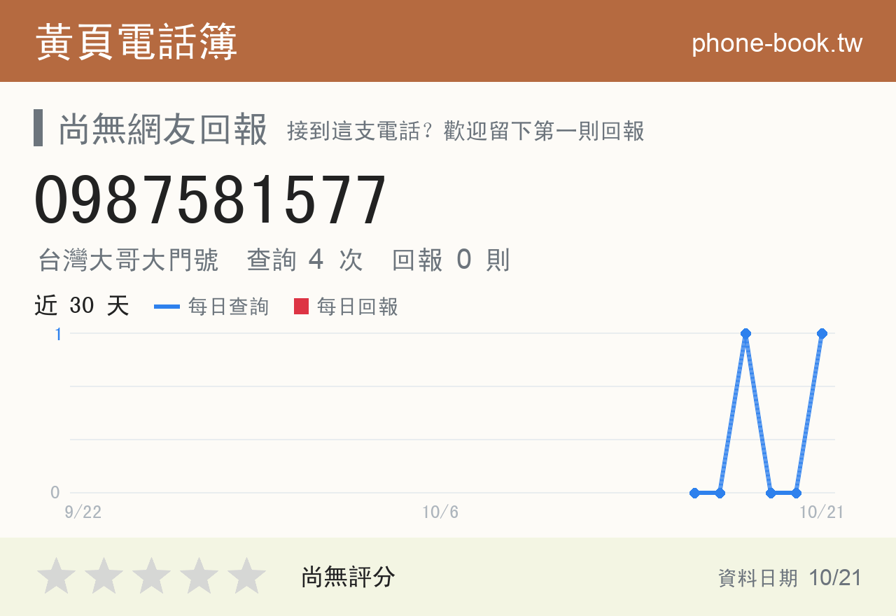 0987581577 評分卡：查詢 4 次、網友回報 0 則
