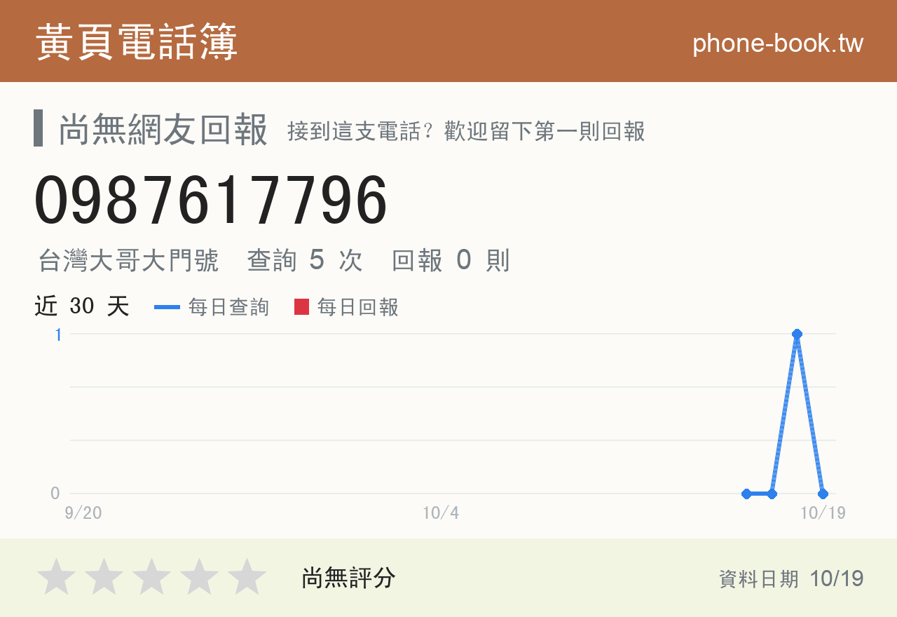 0987617796 評分卡：查詢 5 次、網友回報 0 則