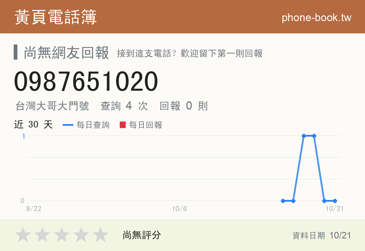 0987651020 評分卡：查詢 4 次、網友回報 0 則