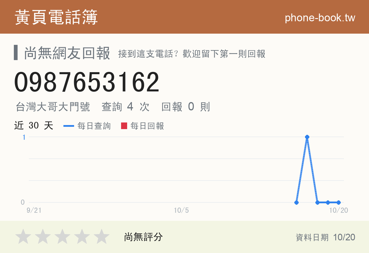 0987653162 評分卡：查詢 4 次、網友回報 0 則