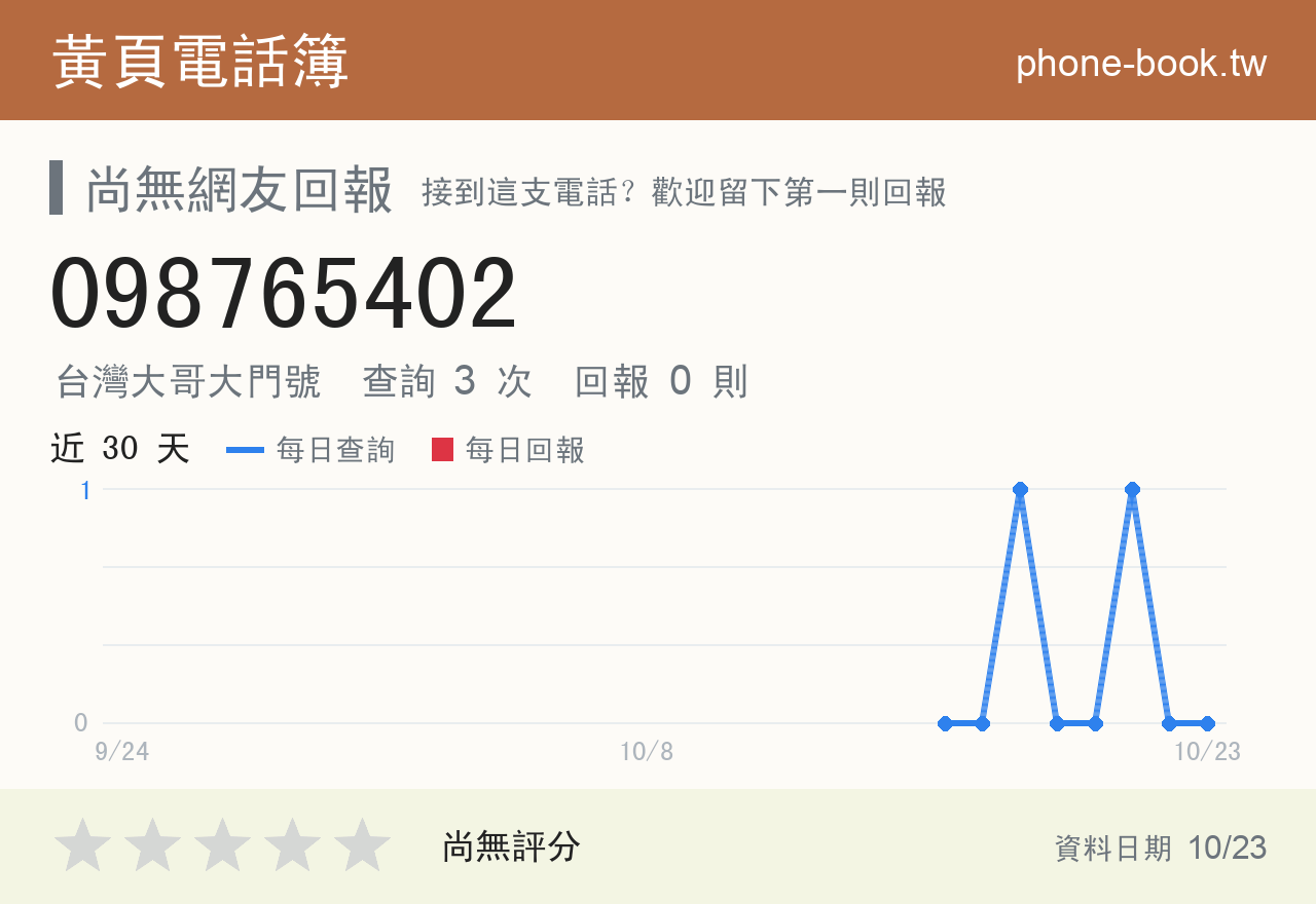 098765402 評分卡：查詢 3 次、網友回報 0 則