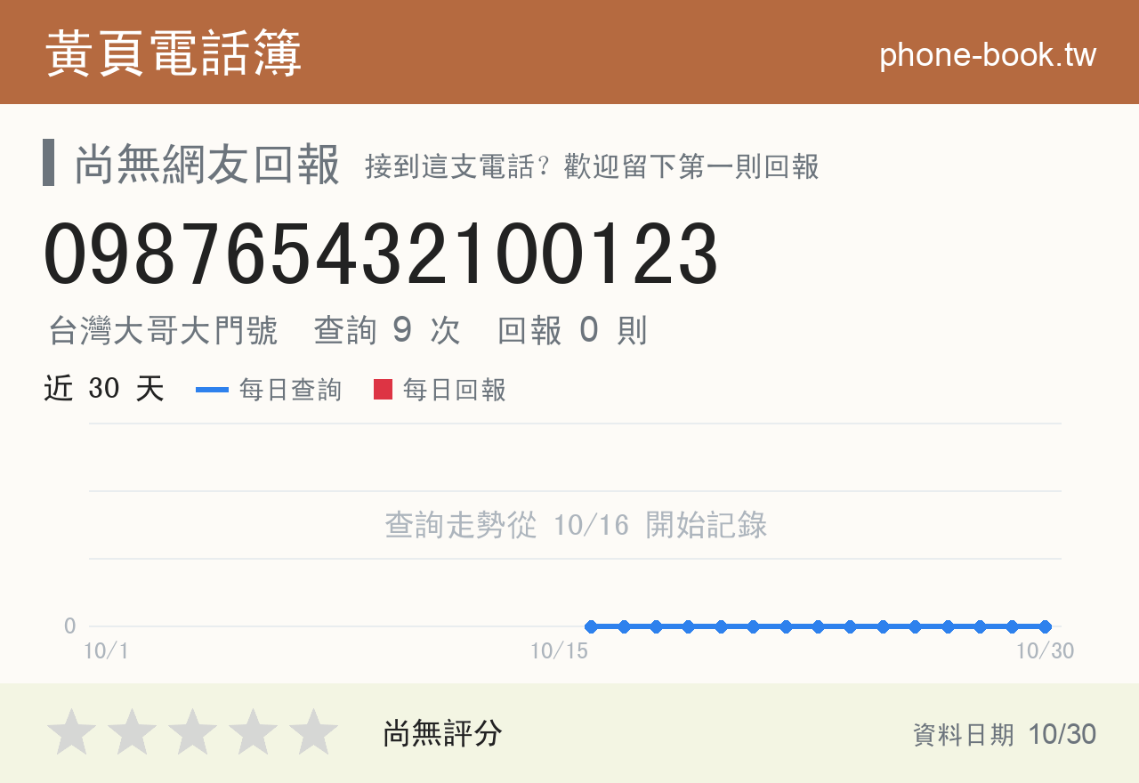 098765432100123 評分卡：查詢 9 次、網友回報 0 則