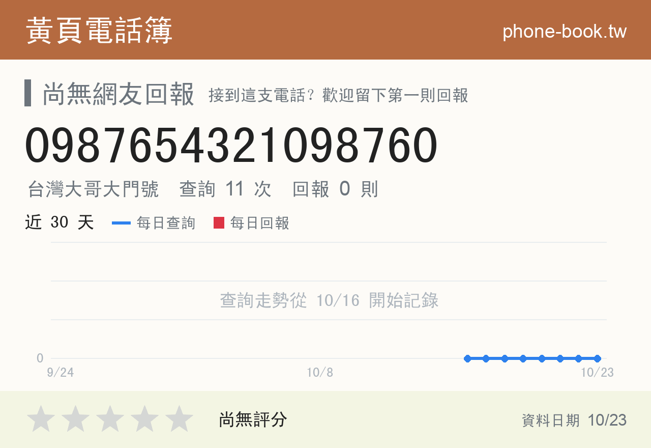 0987654321098760 評分卡：查詢 11 次、網友回報 0 則