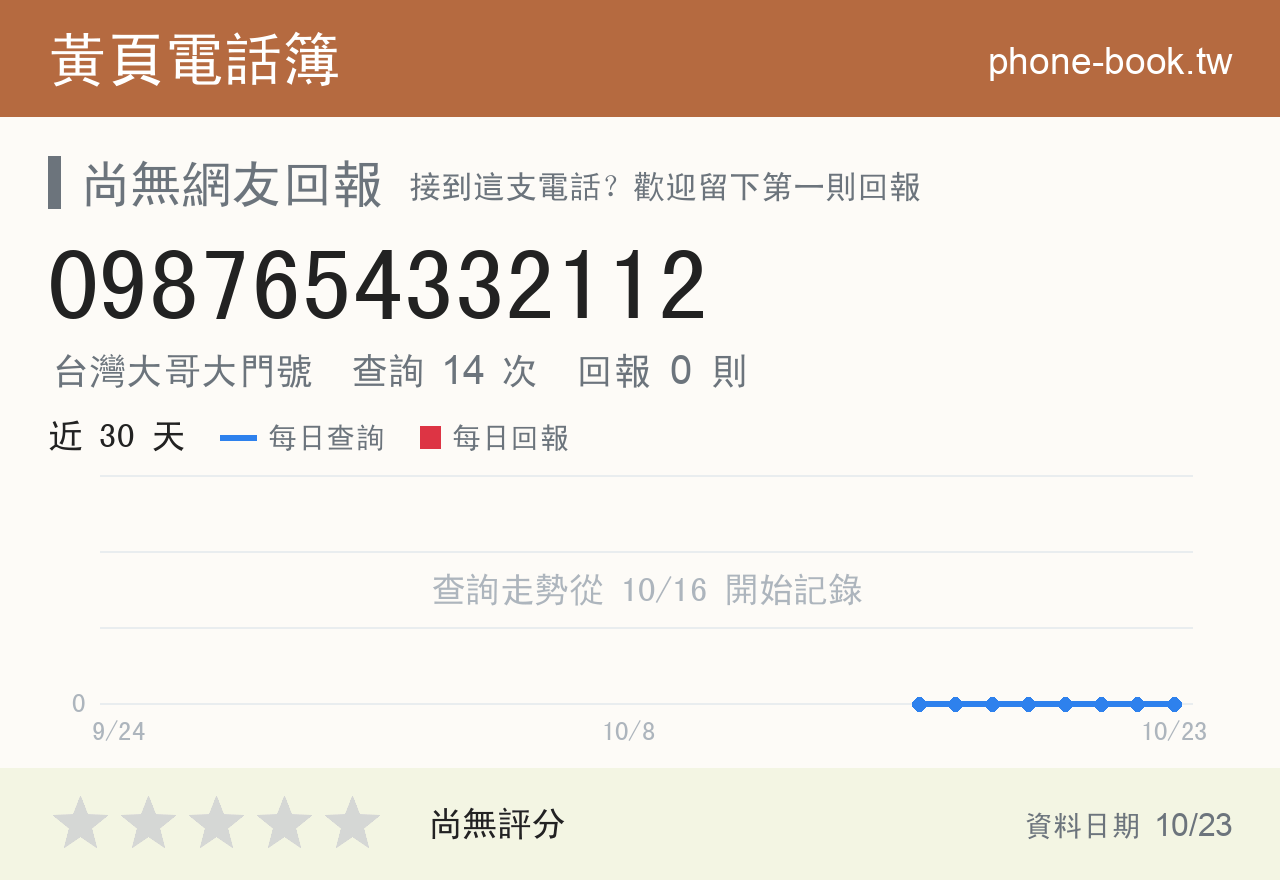 0987654332112 評分卡：查詢 14 次、網友回報 0 則