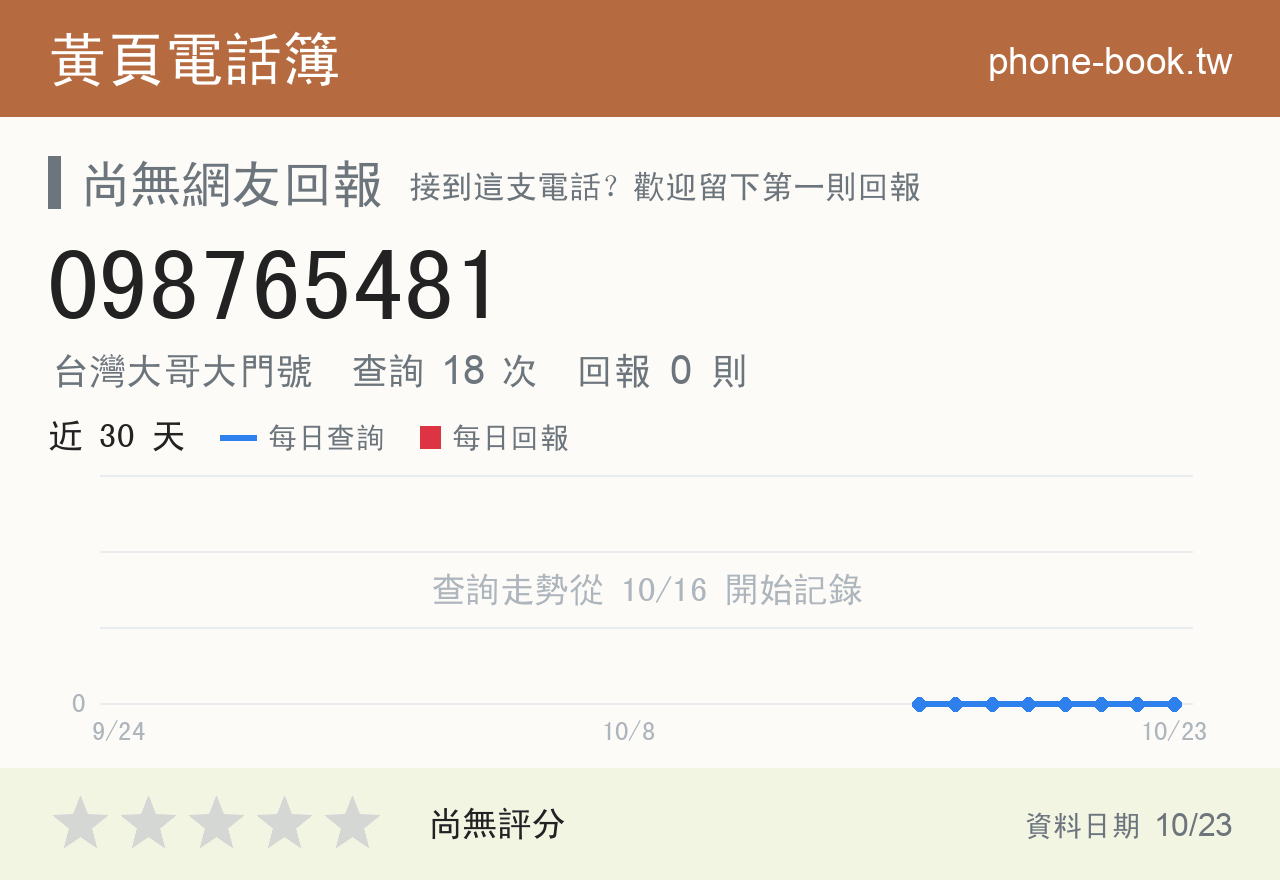 098765481 評分卡：查詢 18 次、網友回報 0 則