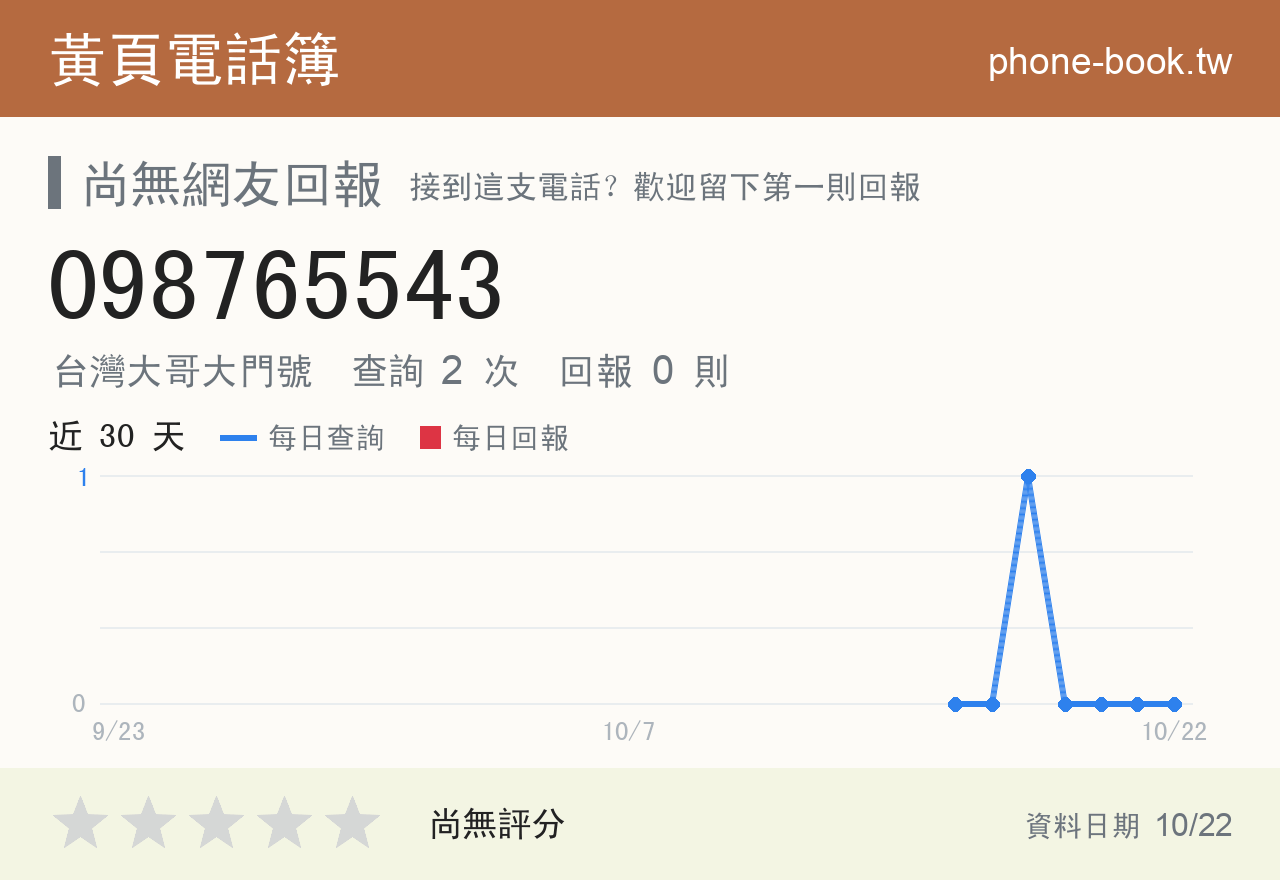 098765543 評分卡：查詢 2 次、網友回報 0 則