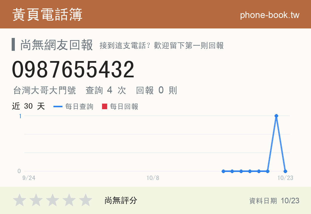 0987655432 評分卡：查詢 4 次、網友回報 0 則