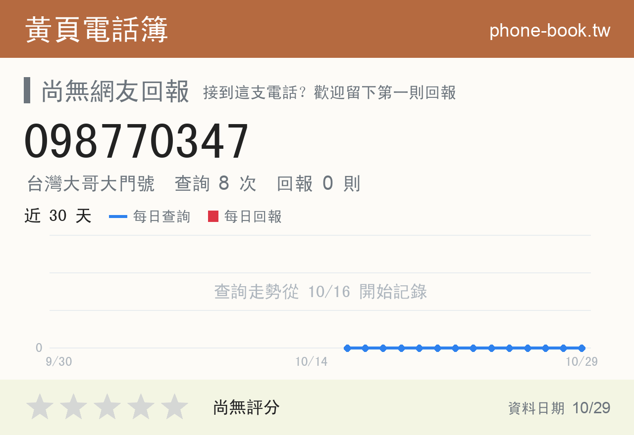 098770347 評分卡：查詢 8 次、網友回報 0 則
