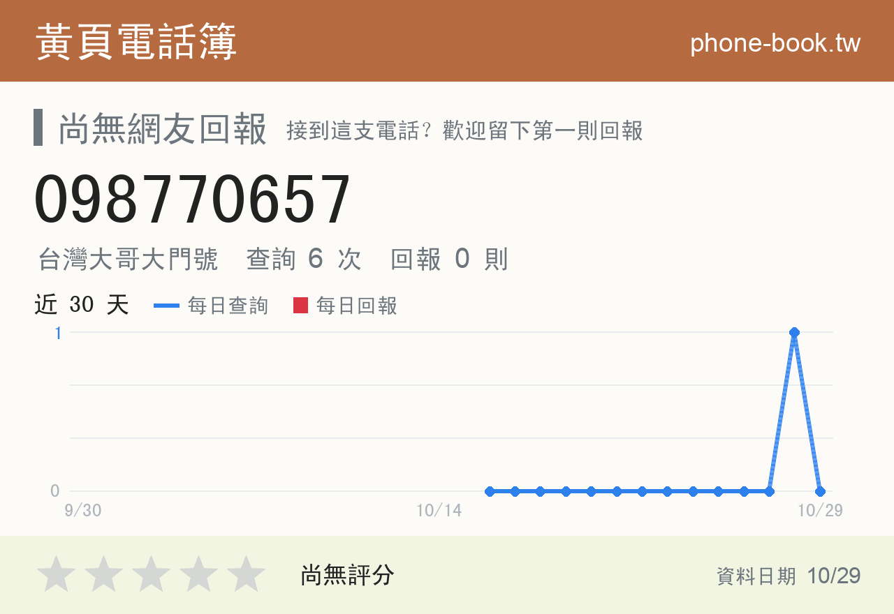 098770657 評分卡：查詢 6 次、網友回報 0 則