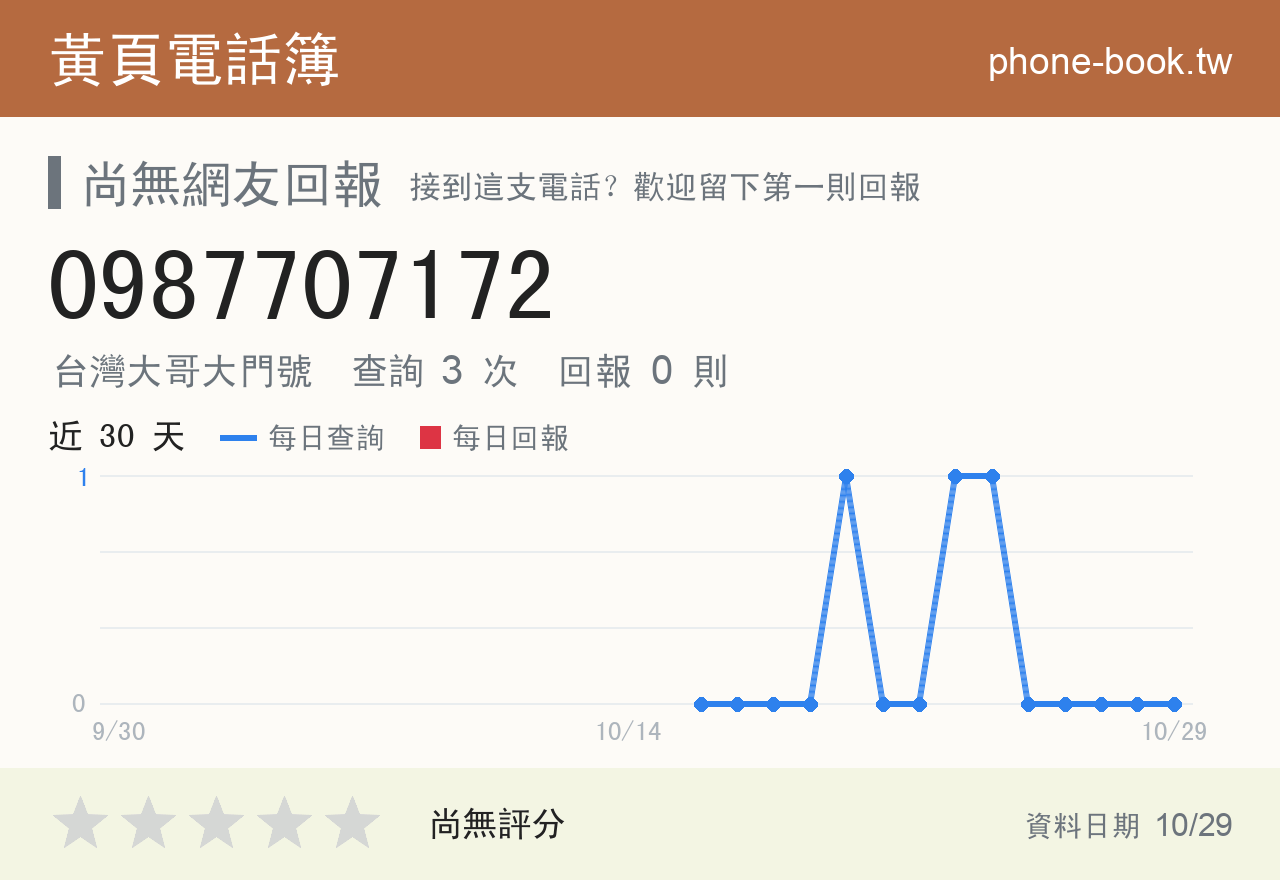 0987707172 評分卡：查詢 3 次、網友回報 0 則