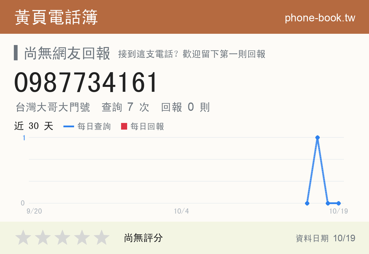 0987734161 評分卡：查詢 7 次、網友回報 0 則