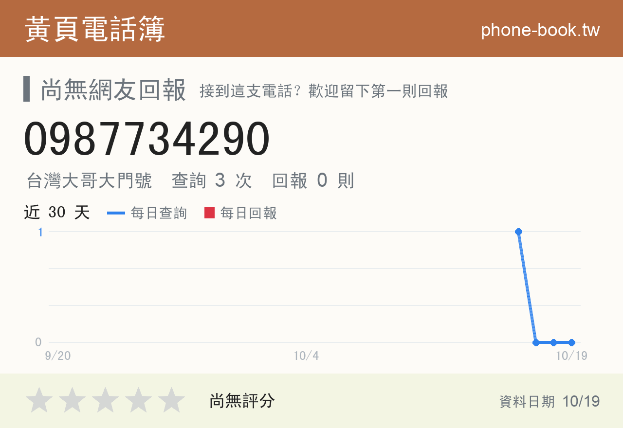 0987734290 評分卡：查詢 3 次、網友回報 0 則