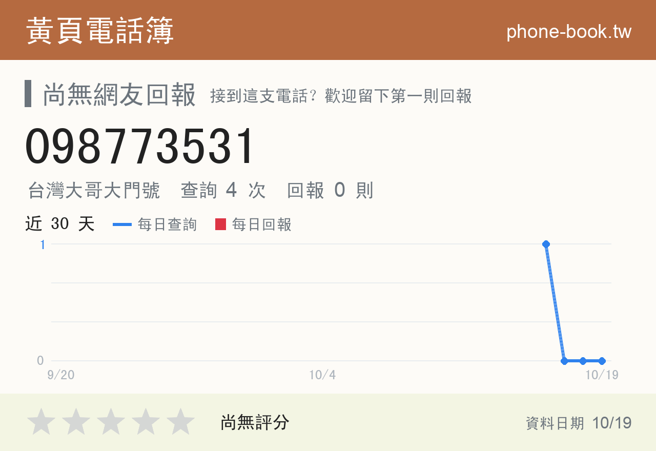 098773531 評分卡：查詢 4 次、網友回報 0 則