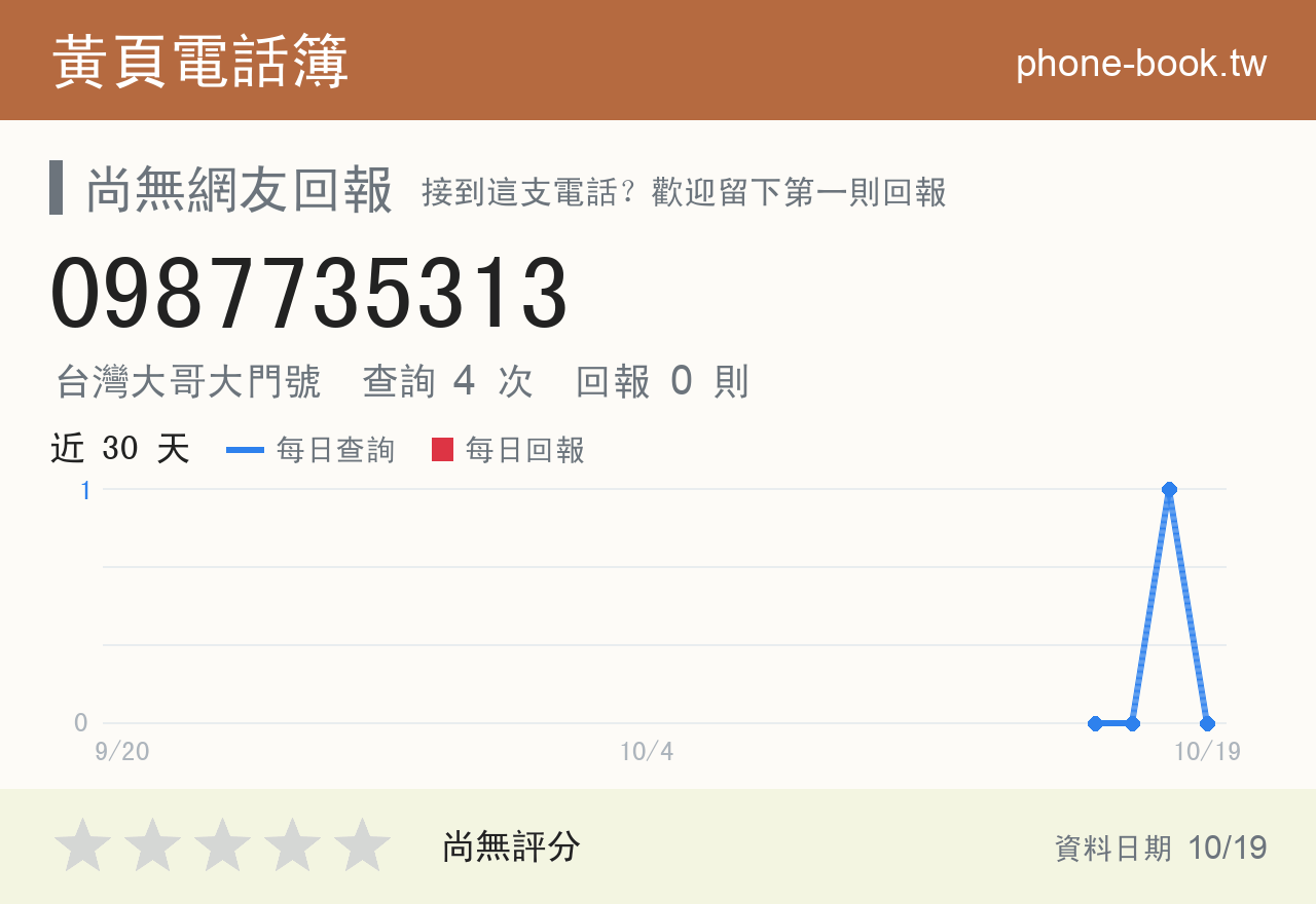 0987735313 評分卡：查詢 4 次、網友回報 0 則