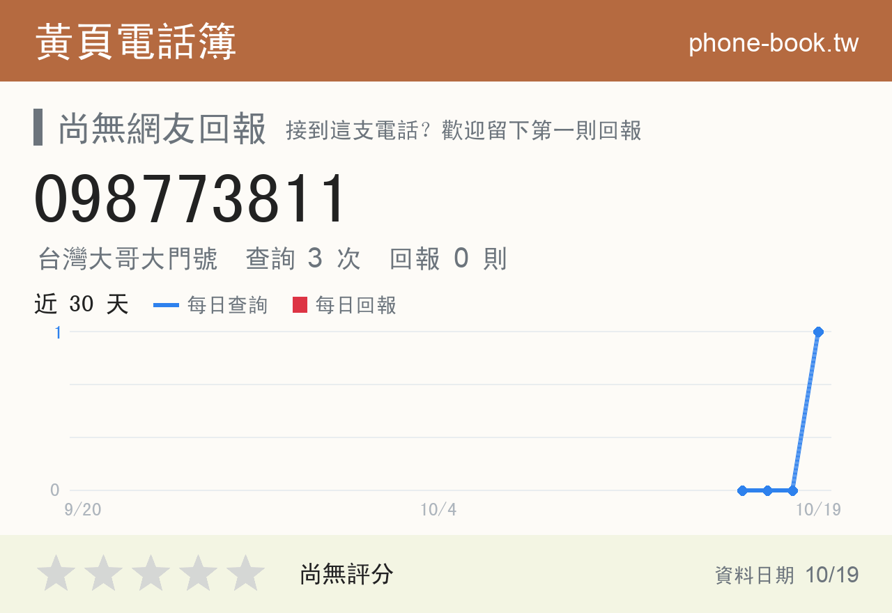 098773811 評分卡：查詢 3 次、網友回報 0 則