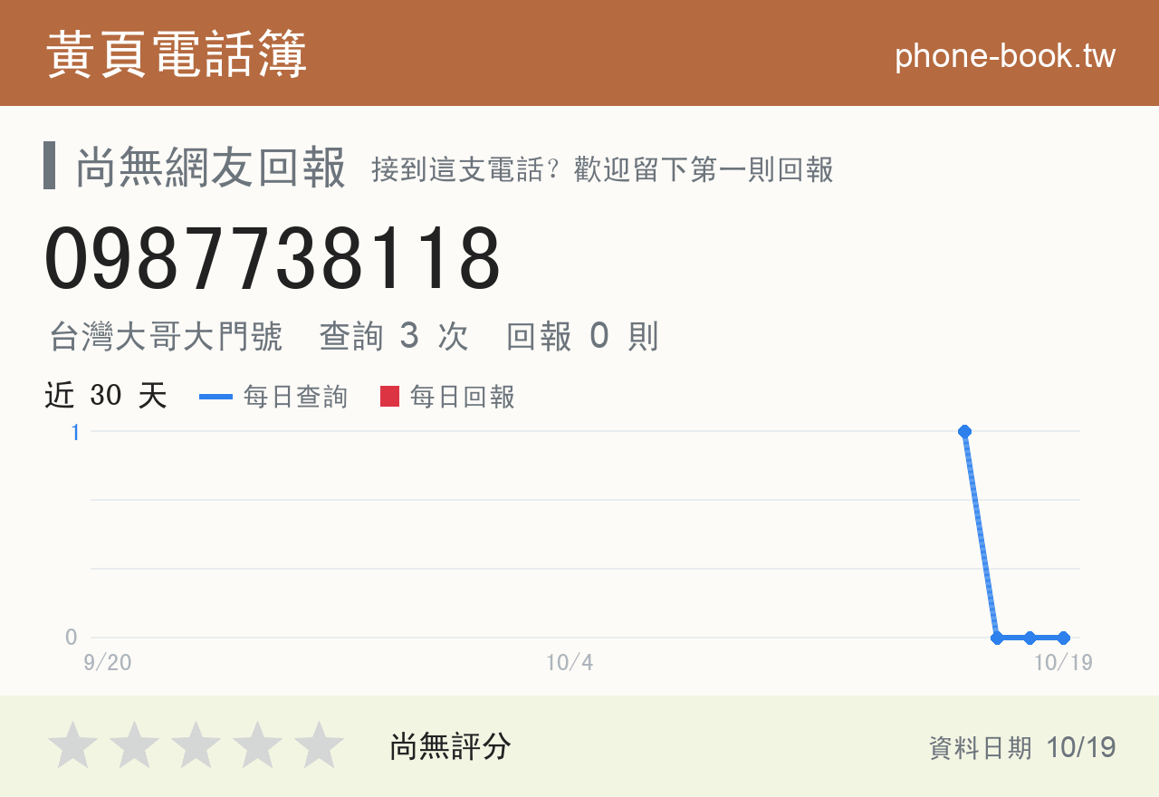0987738118 評分卡：查詢 3 次、網友回報 0 則