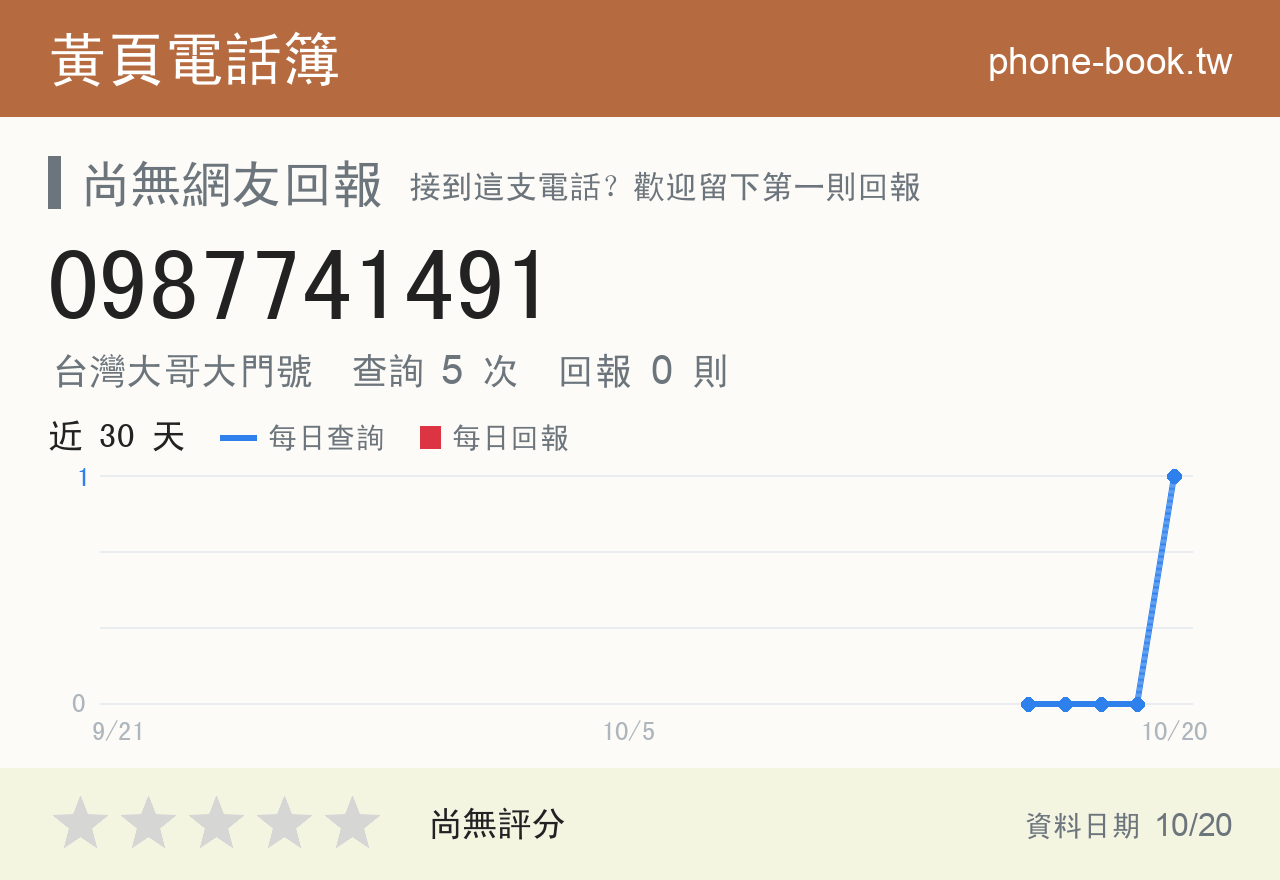 0987741491 評分卡：查詢 5 次、網友回報 0 則