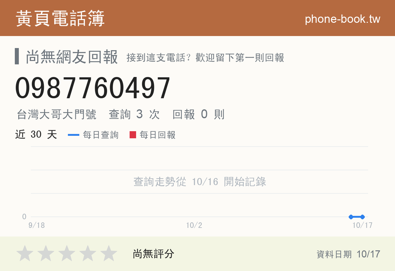 0987760497 評分卡：查詢 3 次、網友回報 0 則