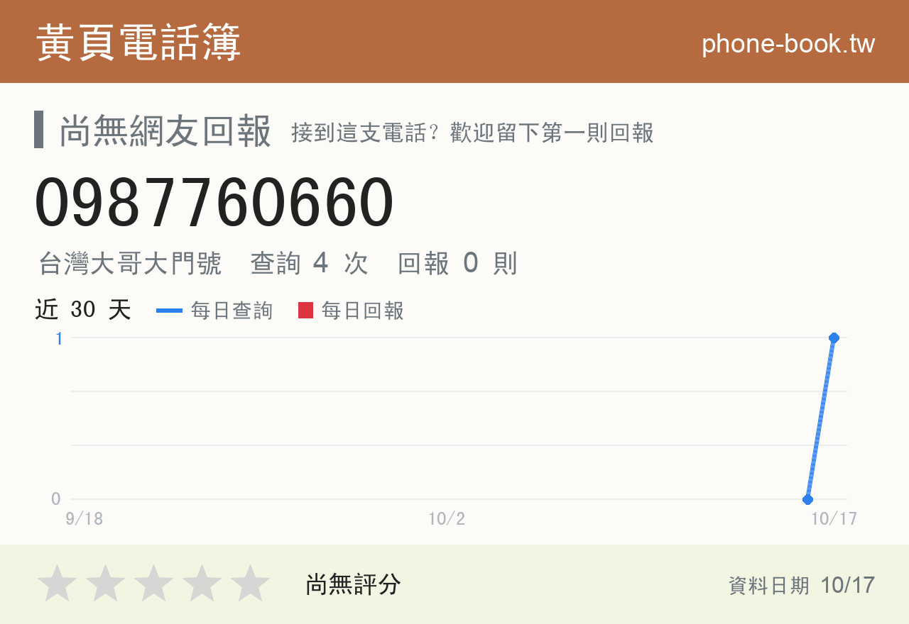 0987760660 評分卡：查詢 4 次、網友回報 0 則