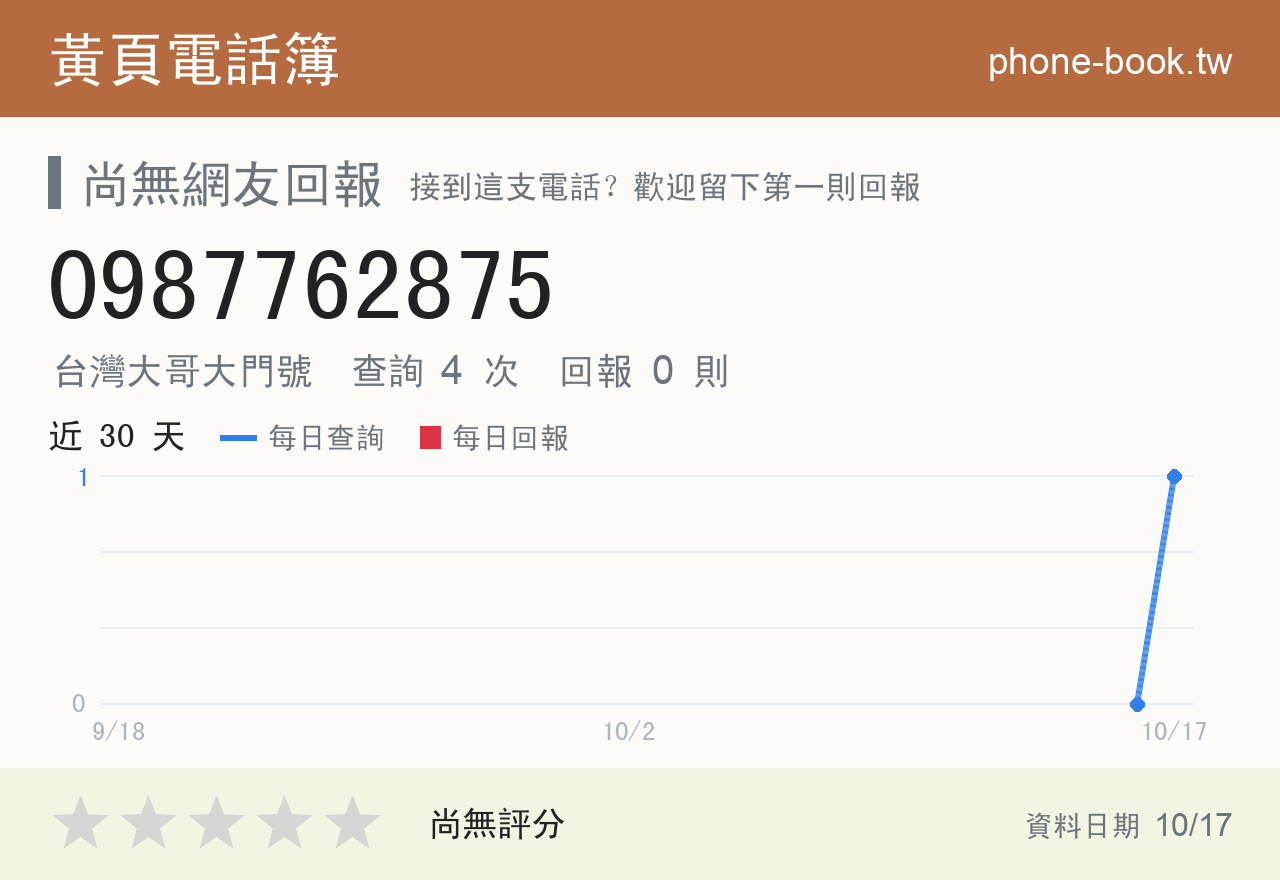 0987762875 評分卡：查詢 4 次、網友回報 0 則