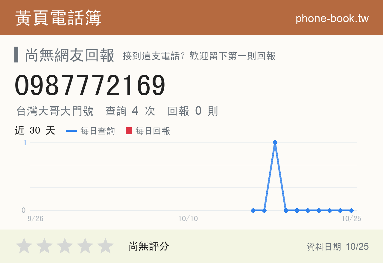 0987772169 評分卡：查詢 4 次、網友回報 0 則