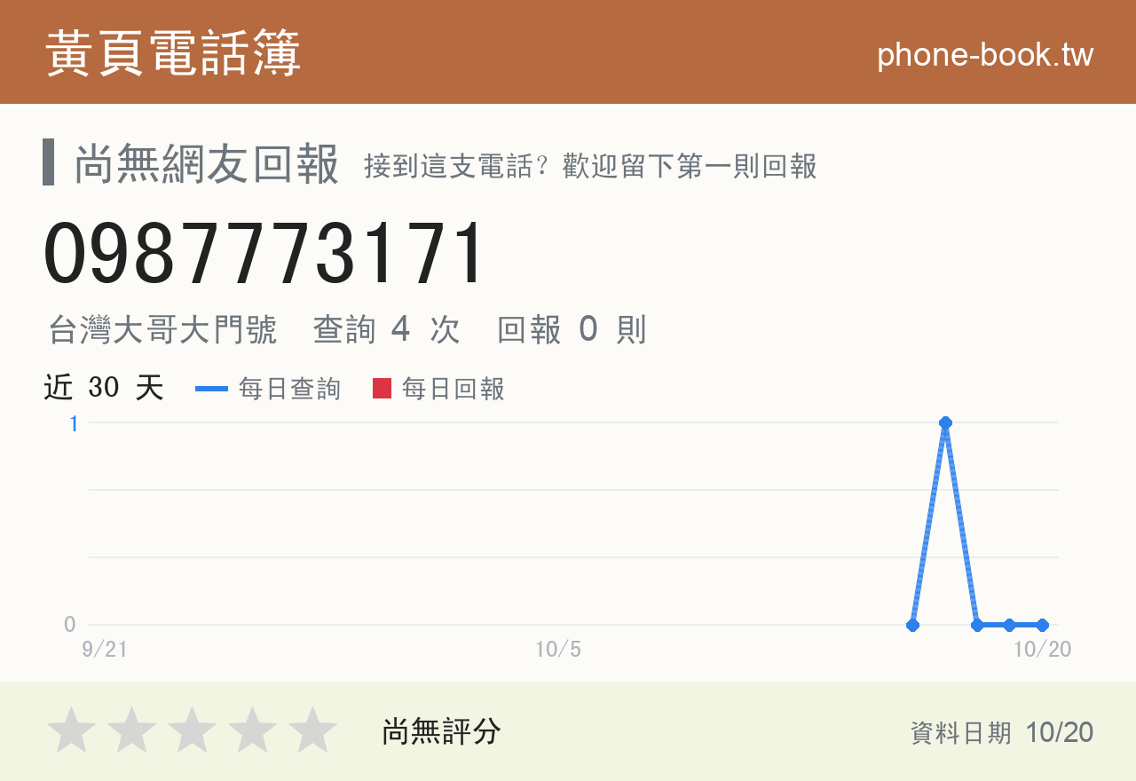 0987773171 評分卡：查詢 4 次、網友回報 0 則