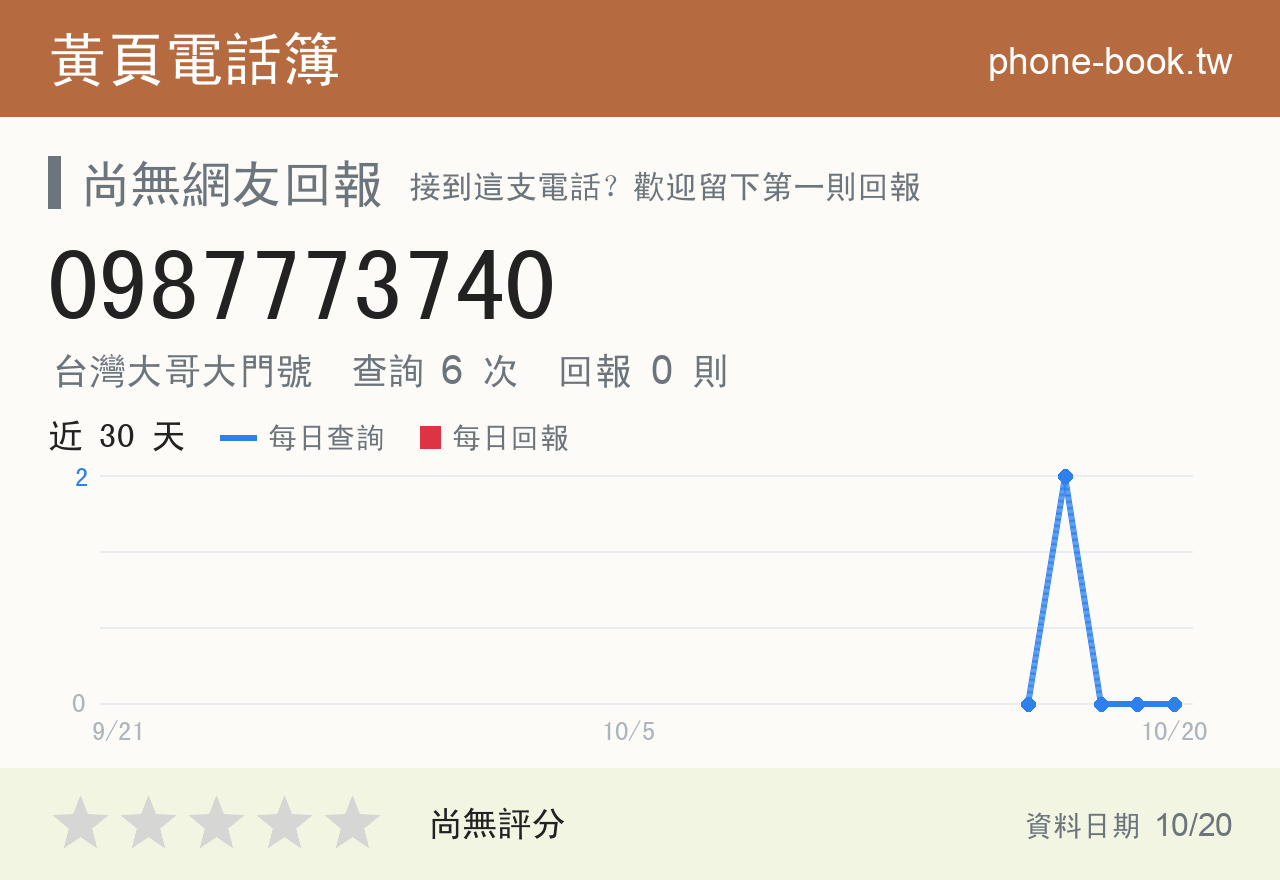 0987773740 評分卡：查詢 6 次、網友回報 0 則