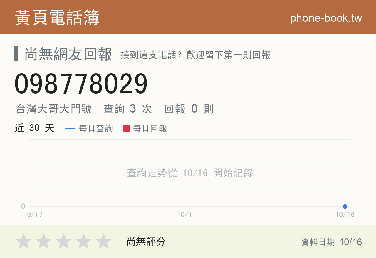 098778029 評分卡：查詢 3 次、網友回報 0 則