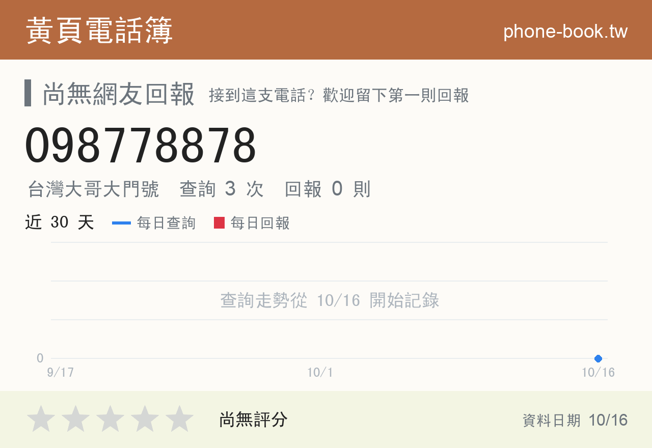 098778878 評分卡：查詢 3 次、網友回報 0 則