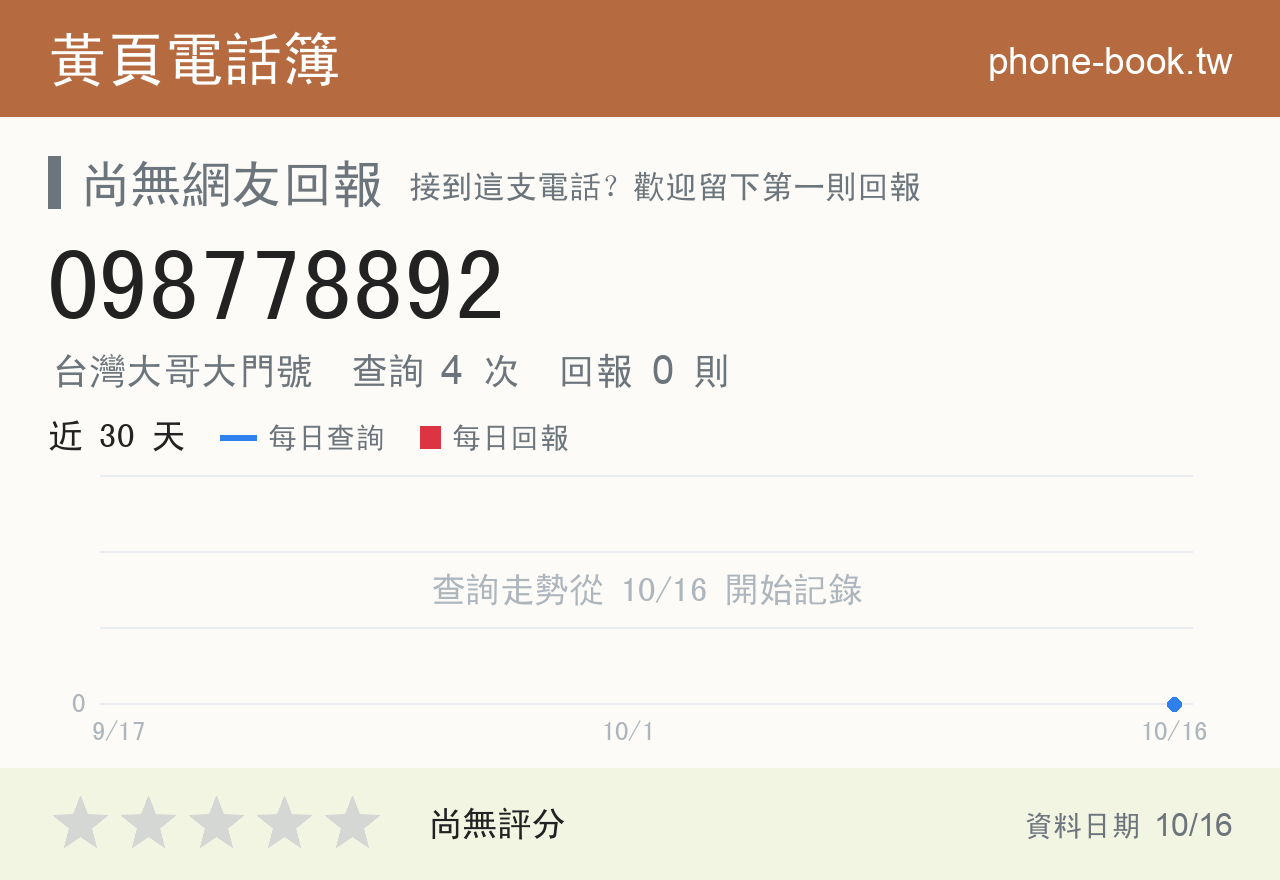 098778892 評分卡：查詢 4 次、網友回報 0 則