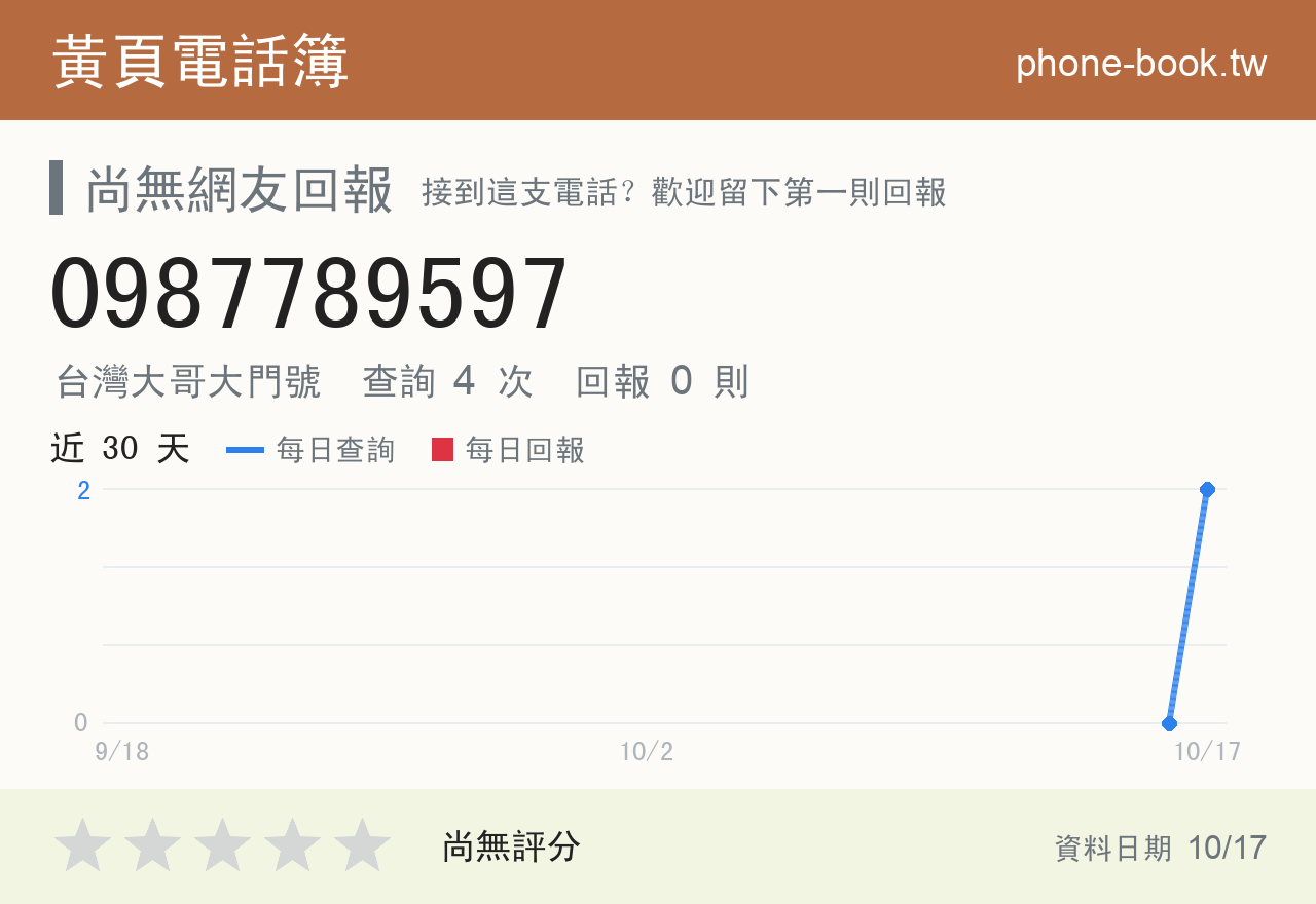 0987789597 評分卡：查詢 4 次、網友回報 0 則