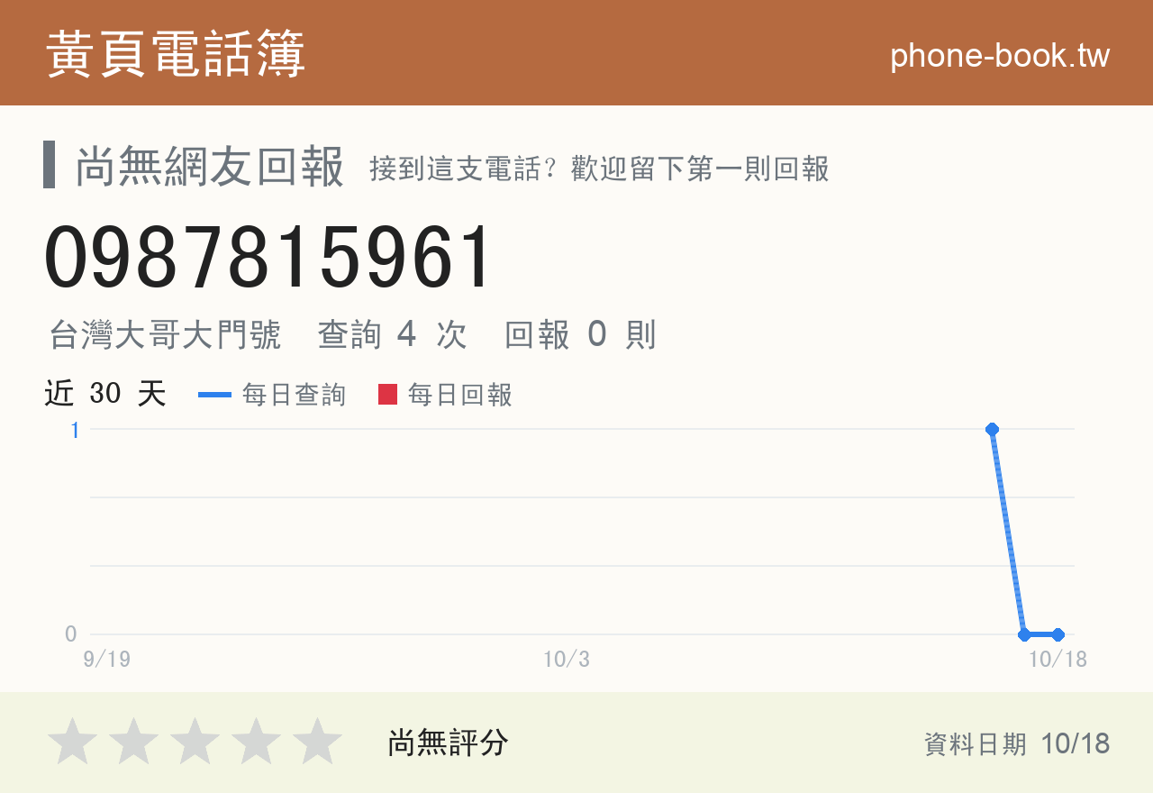 0987815961 評分卡：查詢 4 次、網友回報 0 則
