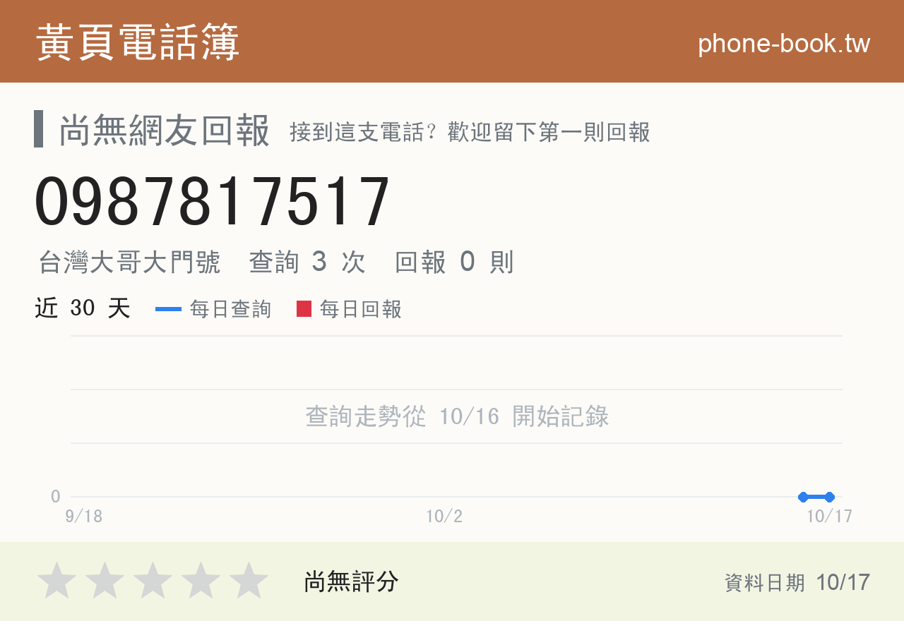 0987817517 評分卡：查詢 3 次、網友回報 0 則