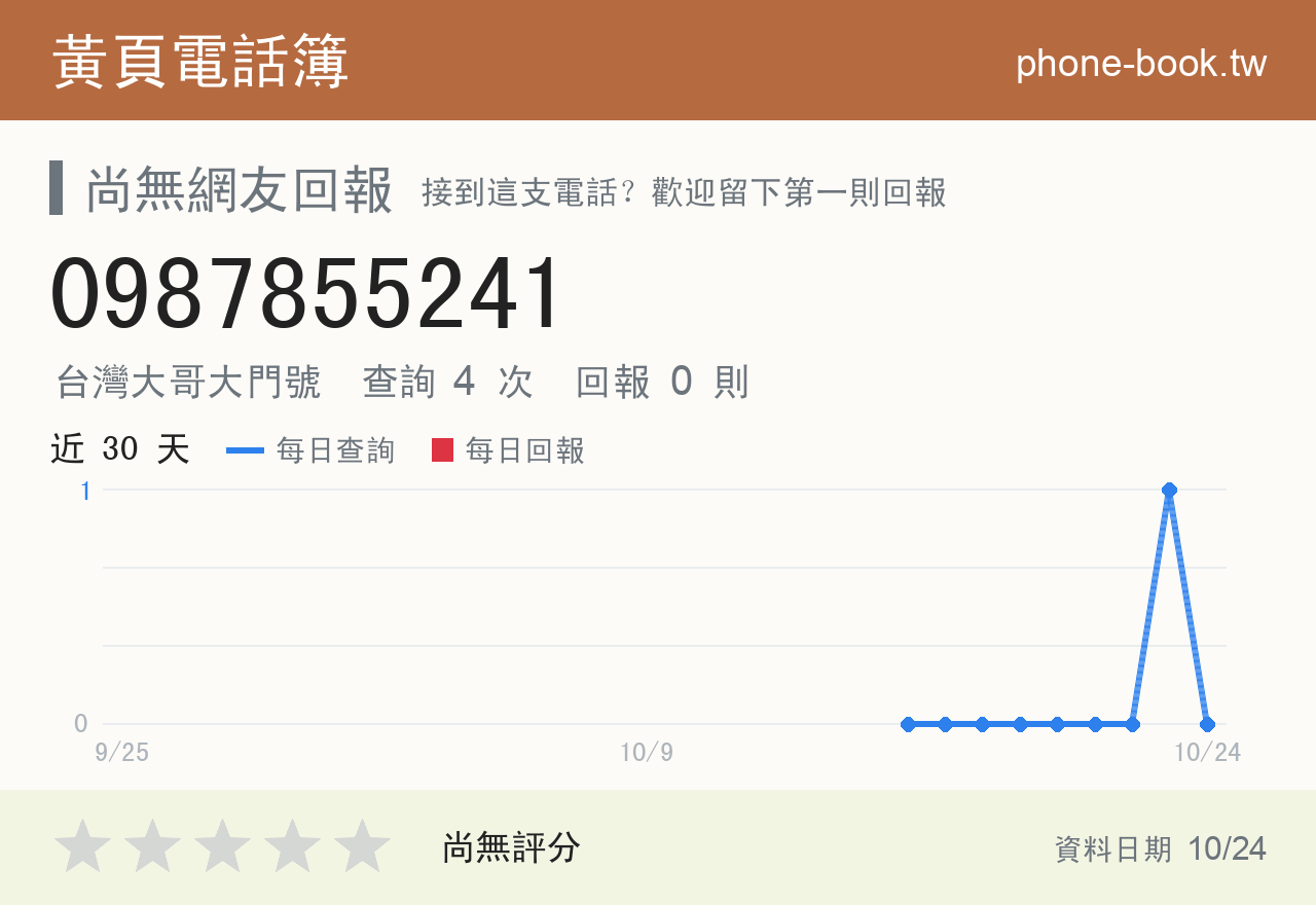 0987855241 評分卡：查詢 4 次、網友回報 0 則