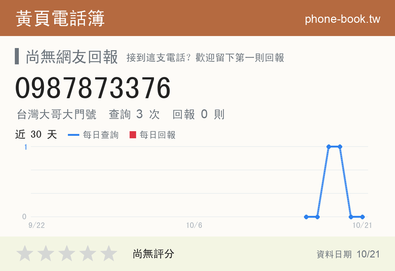 0987873376 評分卡：查詢 3 次、網友回報 0 則