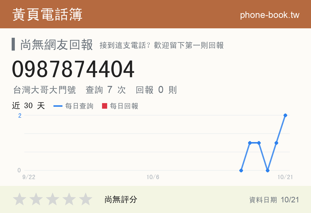 0987874404 評分卡：查詢 7 次、網友回報 0 則