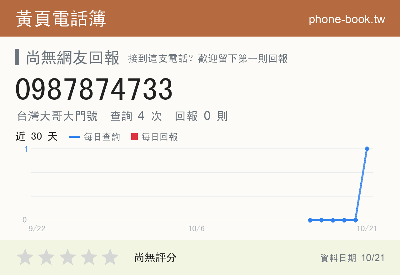 0987874733 評分卡：查詢 4 次、網友回報 0 則