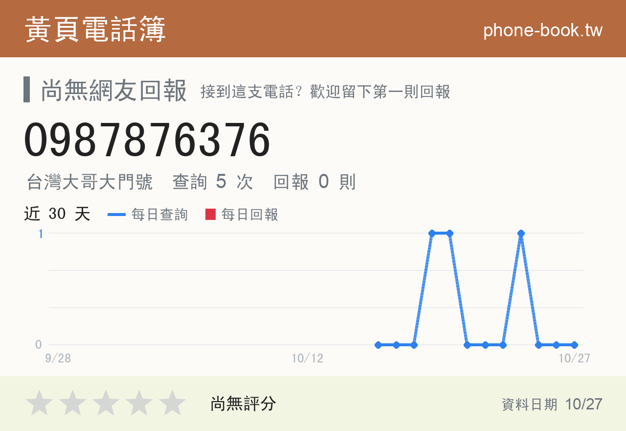 0987876376 評分卡：查詢 5 次、網友回報 0 則