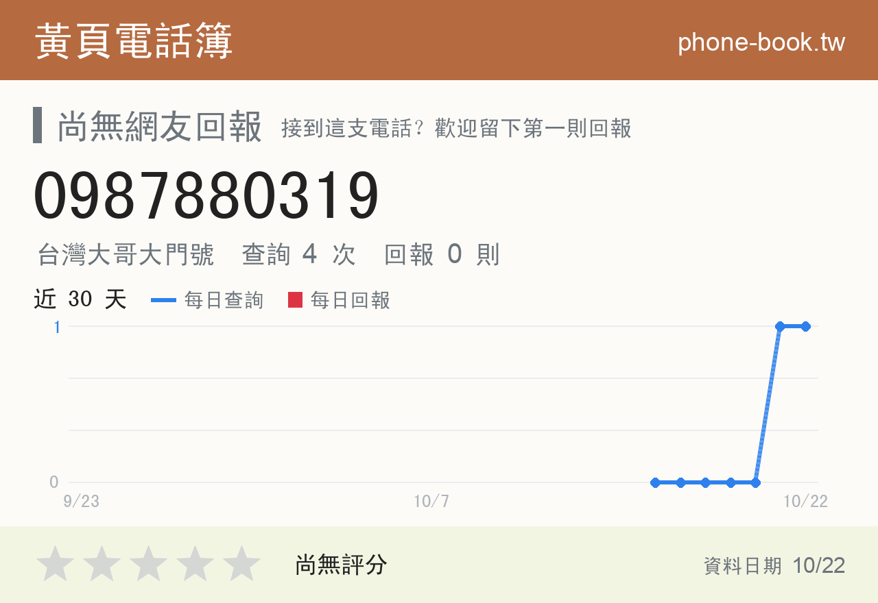 0987880319 評分卡：查詢 4 次、網友回報 0 則