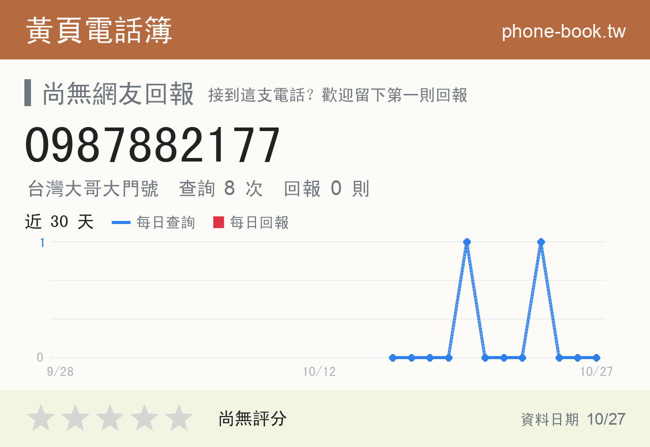 0987882177 評分卡：查詢 8 次、網友回報 0 則