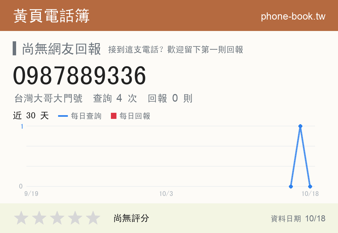 0987889336 評分卡：查詢 4 次、網友回報 0 則