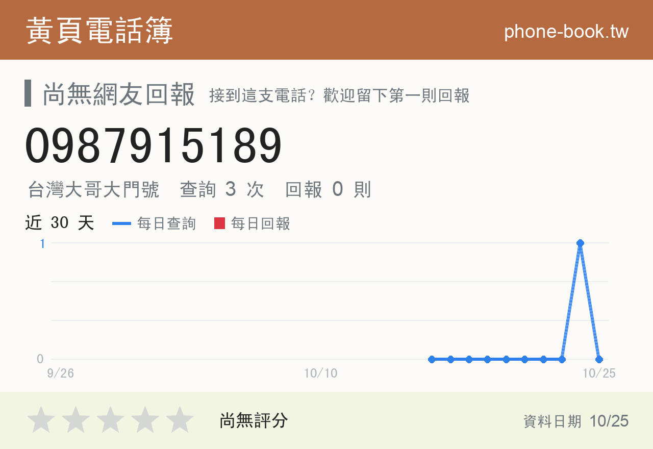 0987915189 評分卡：查詢 3 次、網友回報 0 則