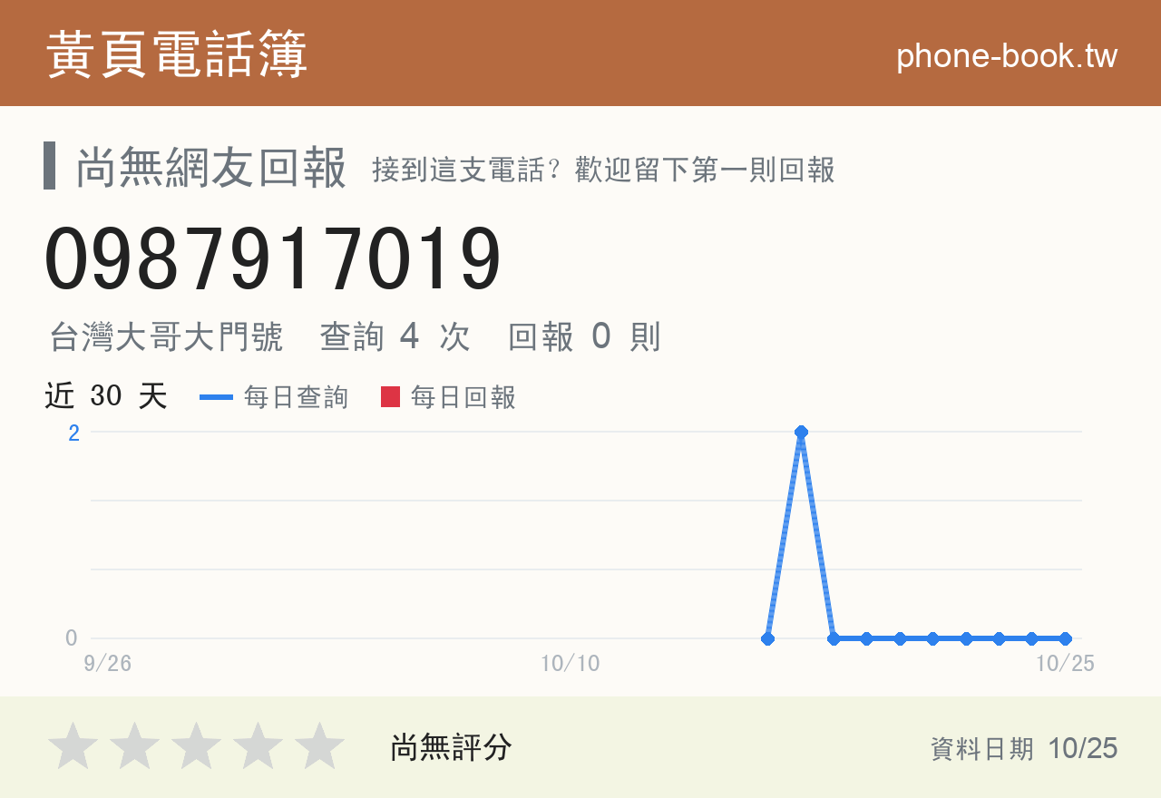 0987917019 評分卡：查詢 4 次、網友回報 0 則