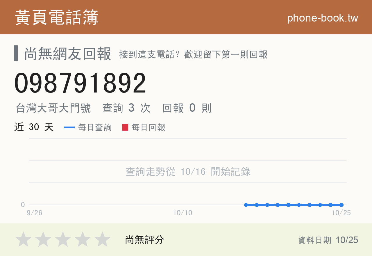 098791892 評分卡：查詢 3 次、網友回報 0 則